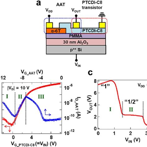 Pdf Multi Valued Logic Circuits Based On Organic Anti Ambipolar