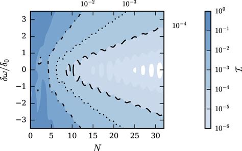 Robustness of the MølmerSørensen entangling gate protected by