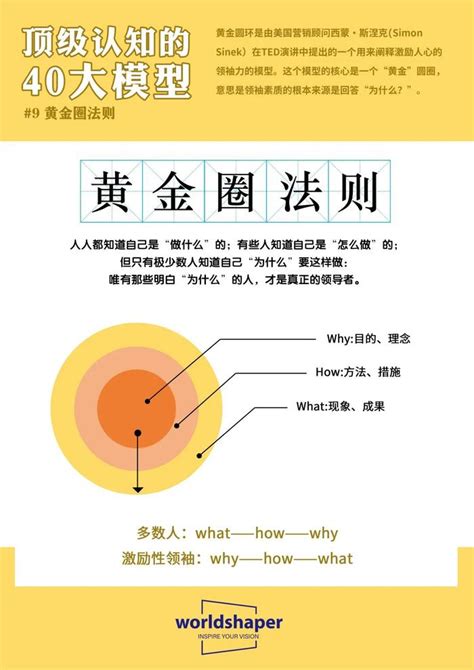 顶级认知的40大思维模型 黄金圈法则手机新浪网