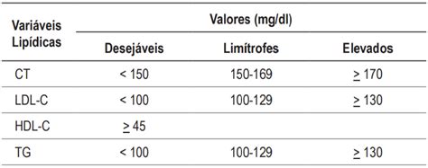 Valores De Referencia Dislipidemia Pediatria Portalped