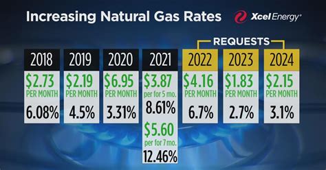 Xcel Energy Asks For Yet Another Rate Increase Cbs Colorado