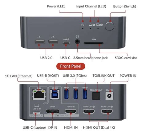 AV Access Introduces IDock C10 The Ultimate 4K Dual Monitor KVM Switch