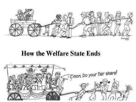 Либертарианство в США - online presentation