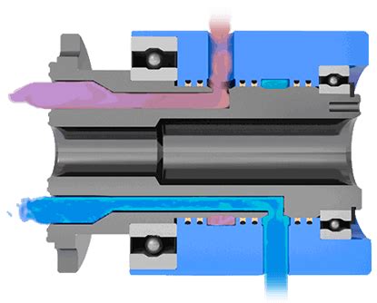 What Is A Rotary Union DSTI