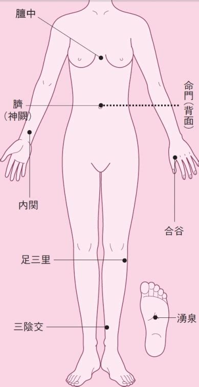 人體8個特有效穴位！1天10分鐘 補氣養生強體質 穴位詳細圖解中醫疲勞肩膀僵硬｜健康20