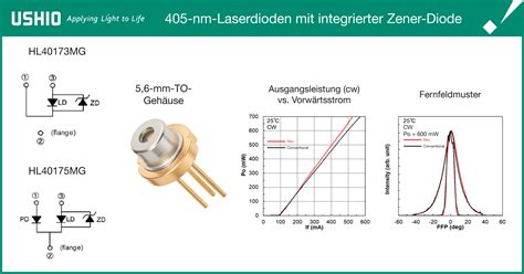 Ushios Esd Feste Mw Nm Laserdioden Ushio Europe B V