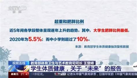 教育部：2020年中小学肥胖率超10，约3成大学生体质健康不及格