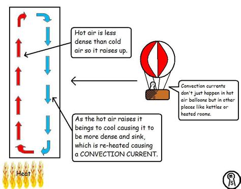 The Hot Air Balloon Homework