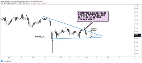 Tcell Hisse Yorumlar Turkcell Hisse Teknik Analizleri