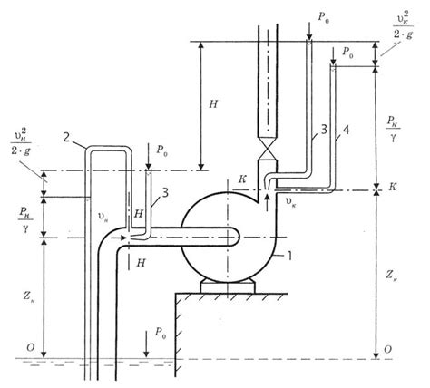 2.3.2. Напор насоса
