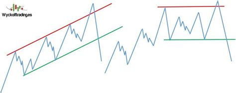 Las Estrategias De Trading Que Mejor Funcionan