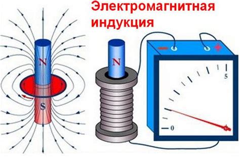Электромагнитная индукция: что это, кто открыл, в чем заключается