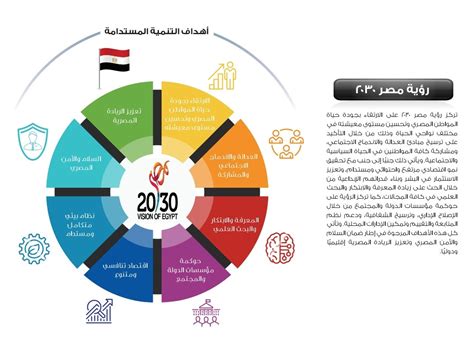 التقرير السنوي للسياحة المصرية dmakers sa