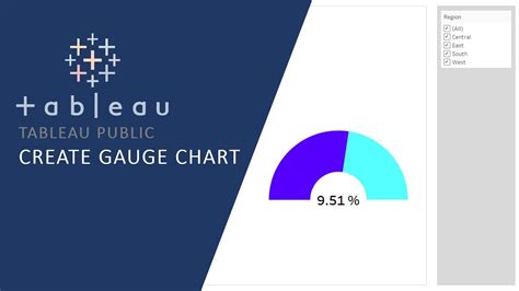 Tableau Tutorial Create A Gauge Chart In Tableau To Better Understand