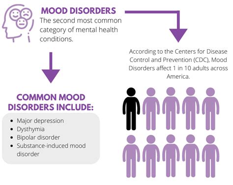 5 Most Common Mental Health Conditions Agape