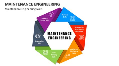 Maintenance Engineering PowerPoint And Google Slides Template PPT Slides