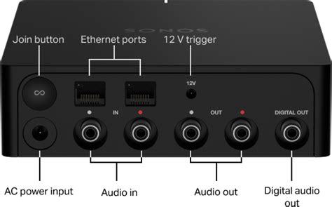 Sonos Port Connection Diagram How To Connect A Turntable To