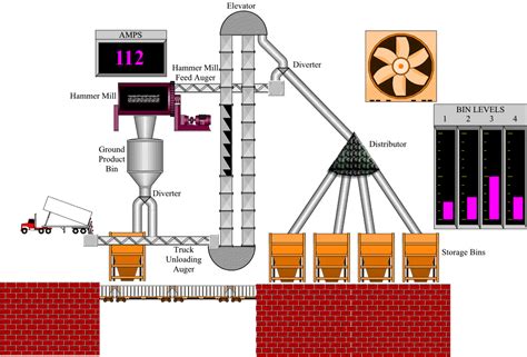 Univ-Electronics: What is Automation and where automation use