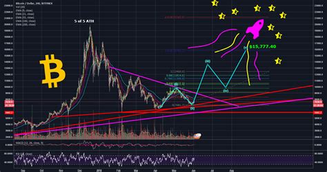 BTC SHOWS YOU ALL WHO IS THE BOSS! for BITFINEX:BTCUSD by LisaNEdwards ...