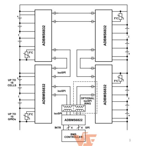 ADBMS6832: Datasheet, Features and Application - Technical News ...