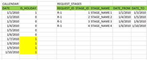 Oracle Sql Calculate Duration Between Two Dates Printable Templates Free