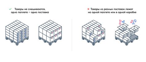 Как сделать FBO поставку на Озон. Инструкция для поставщиков маркетплейса