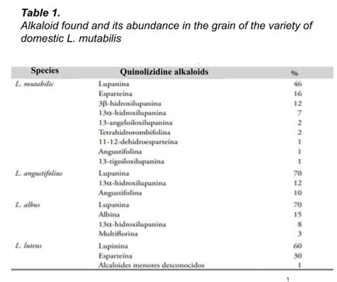 The Antifungal Property Of Lupinus Mutabilis Sweet Against Phytophthora