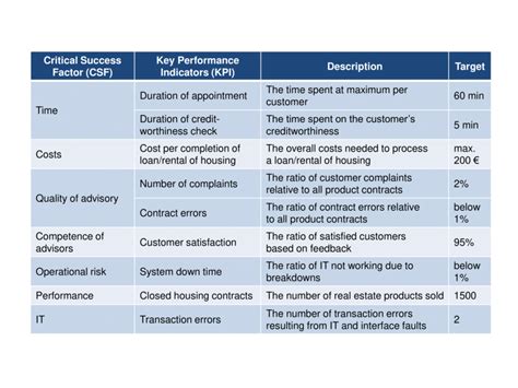 Csfs And Kpis For Process Monitoring Download Scientific Diagram