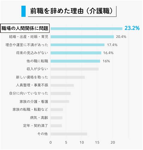 データで見る介護業界の真実：人手不足の原因と解決策を考える 外国人採用サポネット マイナビグローバル