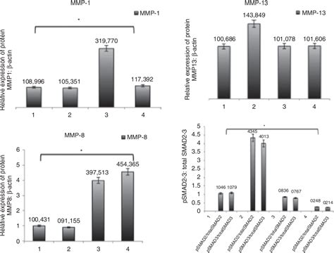 Figure 1 From Effects Of Epigallocatechin 3 Gallate EGCG On A