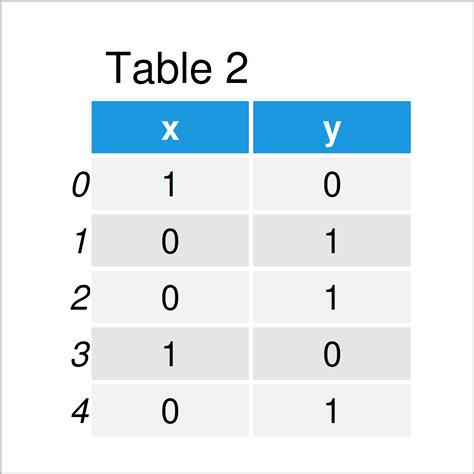 Create 10 Dummy Variable In Pandas Dataframe In Python 2 Examples