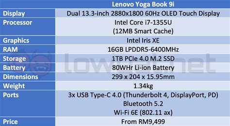 Lenovo Yoga Book 9i Review: Living The Double Display Life - Lowyat.NET