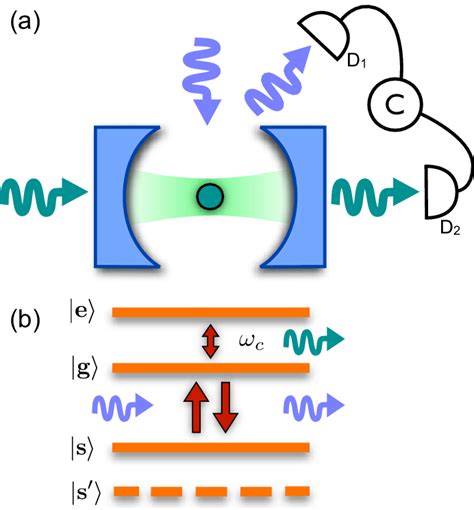 A Colour On Line Sketch Of The Quantum Emitter Embedded In An