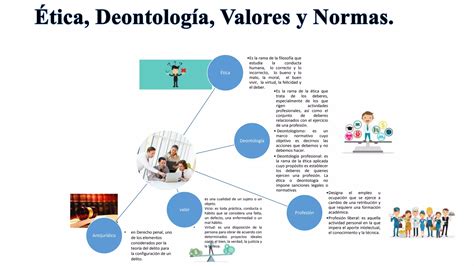 Mapa mixto y ánalisis de ética PPT