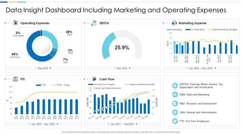 Top 10 Insights Dashboard Templates With Samples And Examples