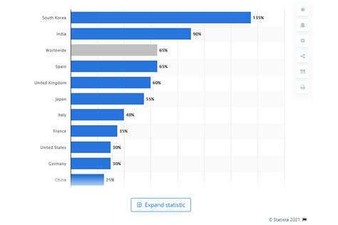 Social Media And Healthcare Statistics You Need To Know Etactics