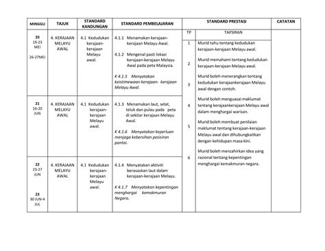 Rancangan Pengajaran Tahunan Kssr Tahun Sejarah Ppt