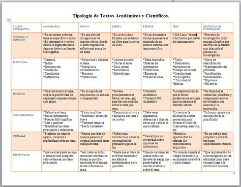 Y U L Y Tipologia De Textos Academicos Y Cientificos Hot Sex Picture