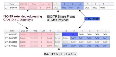 Iso Tp Addressing Formats Embedded Communication