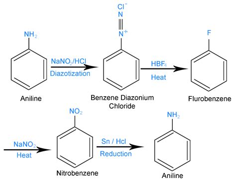 HCL Compound