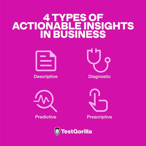 What Are Actionable Insights? – TestGorilla