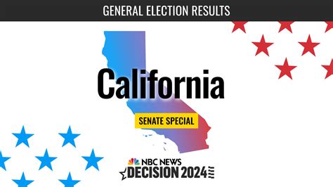 California Senate Special Election 2024 Live Results: Adam Schiff Wins