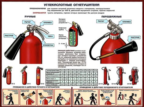 Что можно тушить углекислотным огнетушителем | Для чего нужен ...