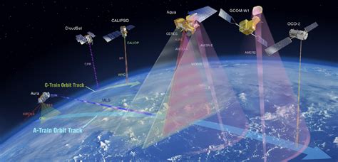 Aqua Earth-Observing Satellite Mission | Aqua Project Science