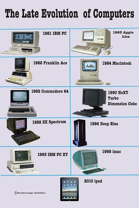 The Evolution Of Computers Spiral Notebook By Michael Chatman Pixels