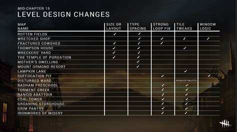 Let's Talk About Map Sizes. — BHVR