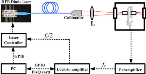 Sketch Of The QEPAS Cell QTF Quartz Tuning Fork MR Microresonator