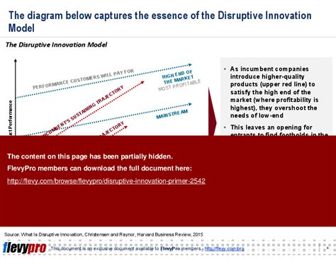 Ppt Disruptive Innovation Primer 16 Slide Ppt Powerpoint Presentation