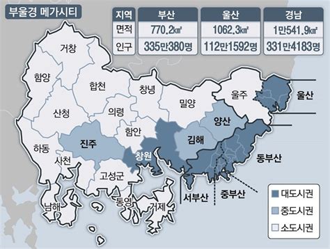 부울경 메가시티 초광역개발 속도낸다 네이트 뉴스