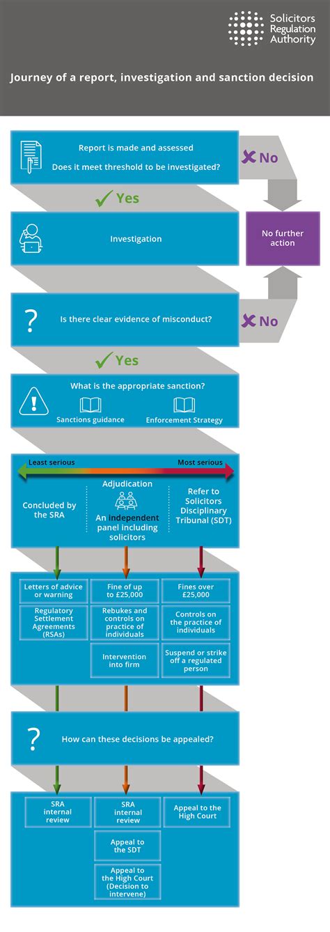 Sra Financial Penalties Statement Solicitors Regulation Authority